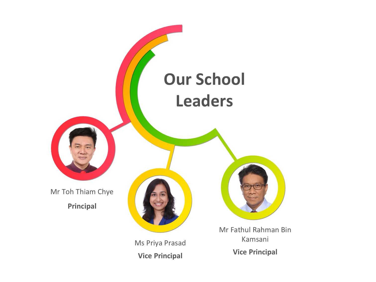 School Leaders